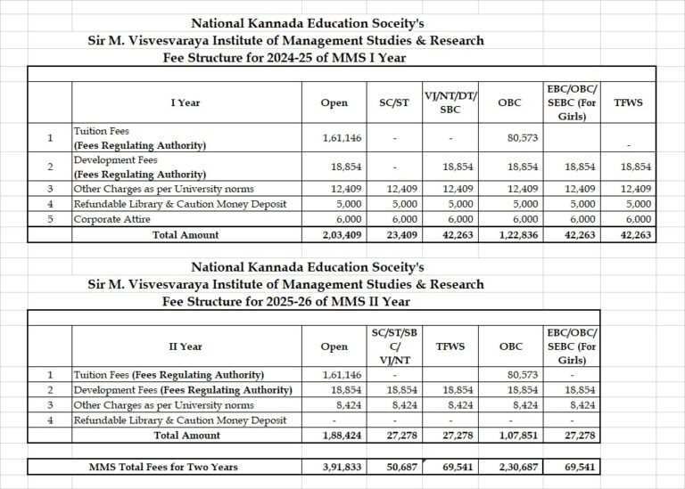 Fee Structure 2024-25 | SVIMS MMS Program